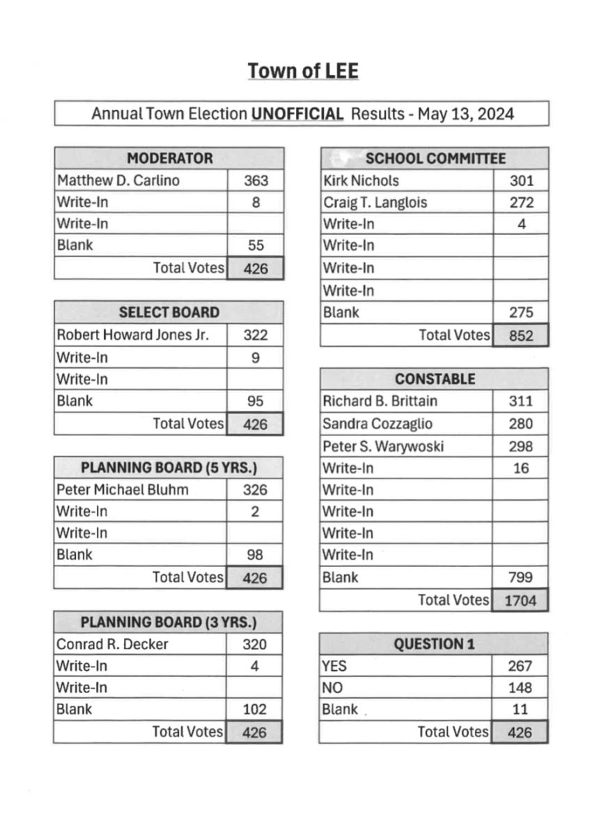 Votes