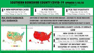 7/22/22 COVID Dashboard