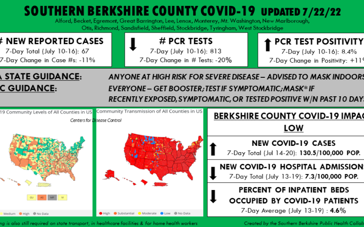 7/22/22 COVID Dashboard